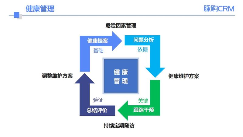 AI体检报告解读软件对比