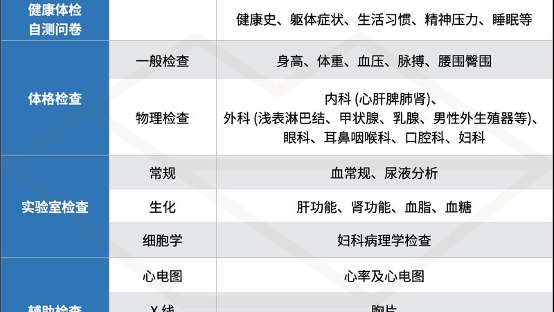 孕前体检费用报销全流程解析